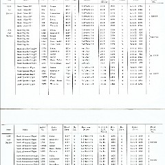 Rambler_Specs_1902-1963-18-19