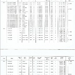 Rambler_Specs_1902-1963-20-21