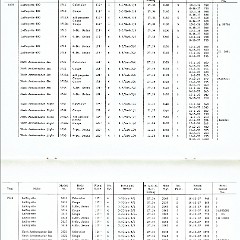 Rambler_Specs_1902-1963-24-25