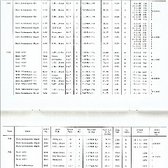 Rambler_Specs_1902-1963-28-29