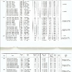 Rambler_Specs_1902-1963-30-31