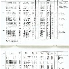 Rambler_Specs_1902-1963-32-33