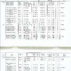 Rambler_Specs_1902-1963-34-35