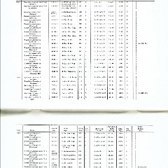 Rambler_Specs_1902-1963-40-41