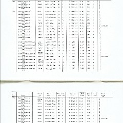 Rambler_Specs_1902-1963-42-43