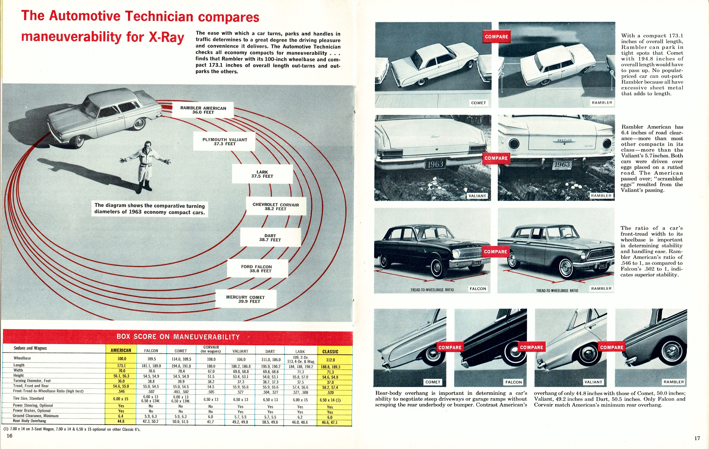 1963_X-Ray_American-16-17