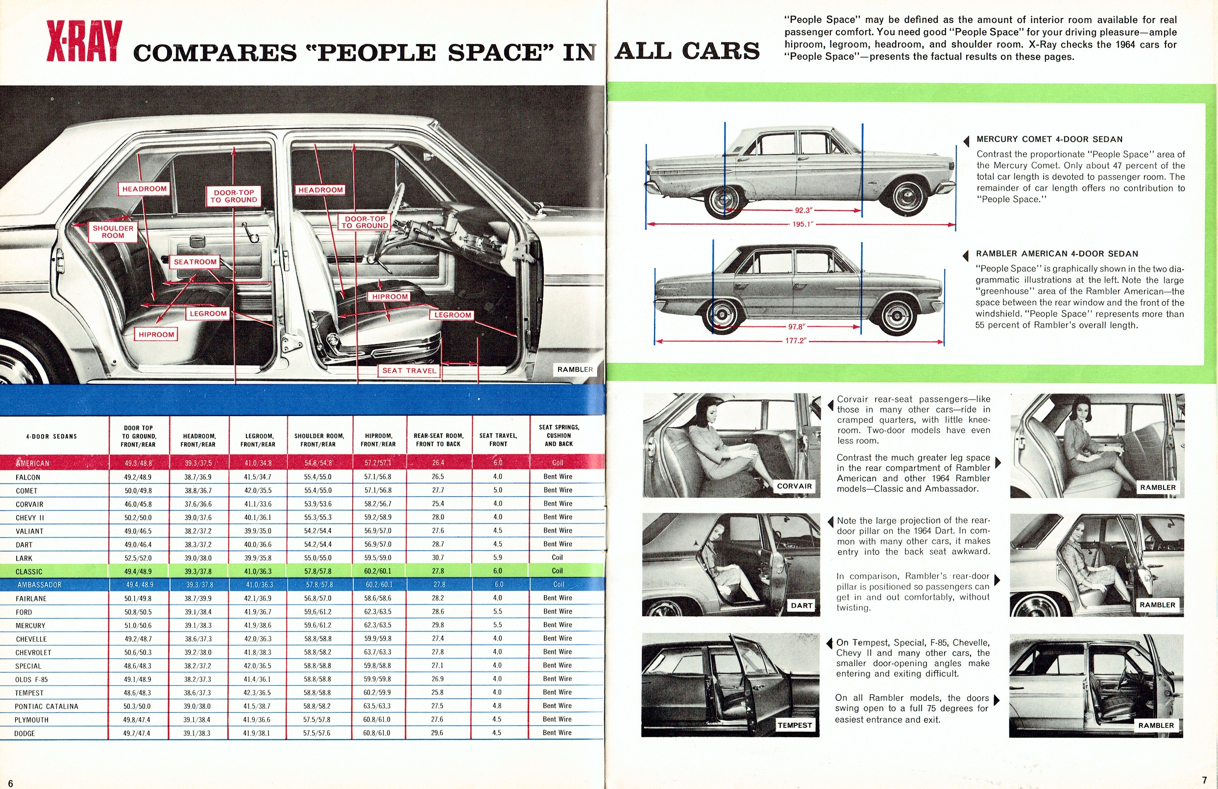 1964_X-Ray_Rambler-06-07