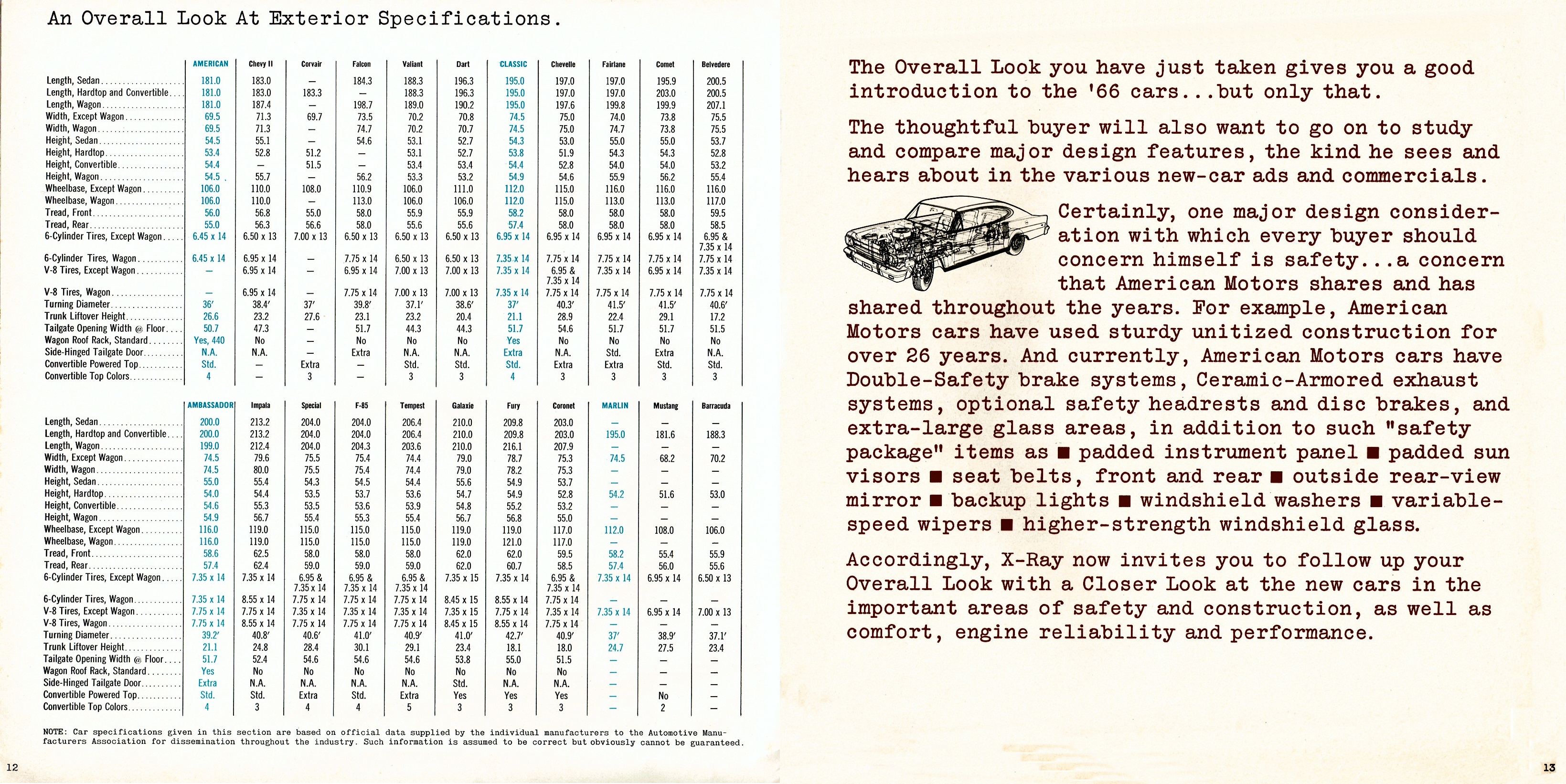 1966_X-Ray_AMC-12-13