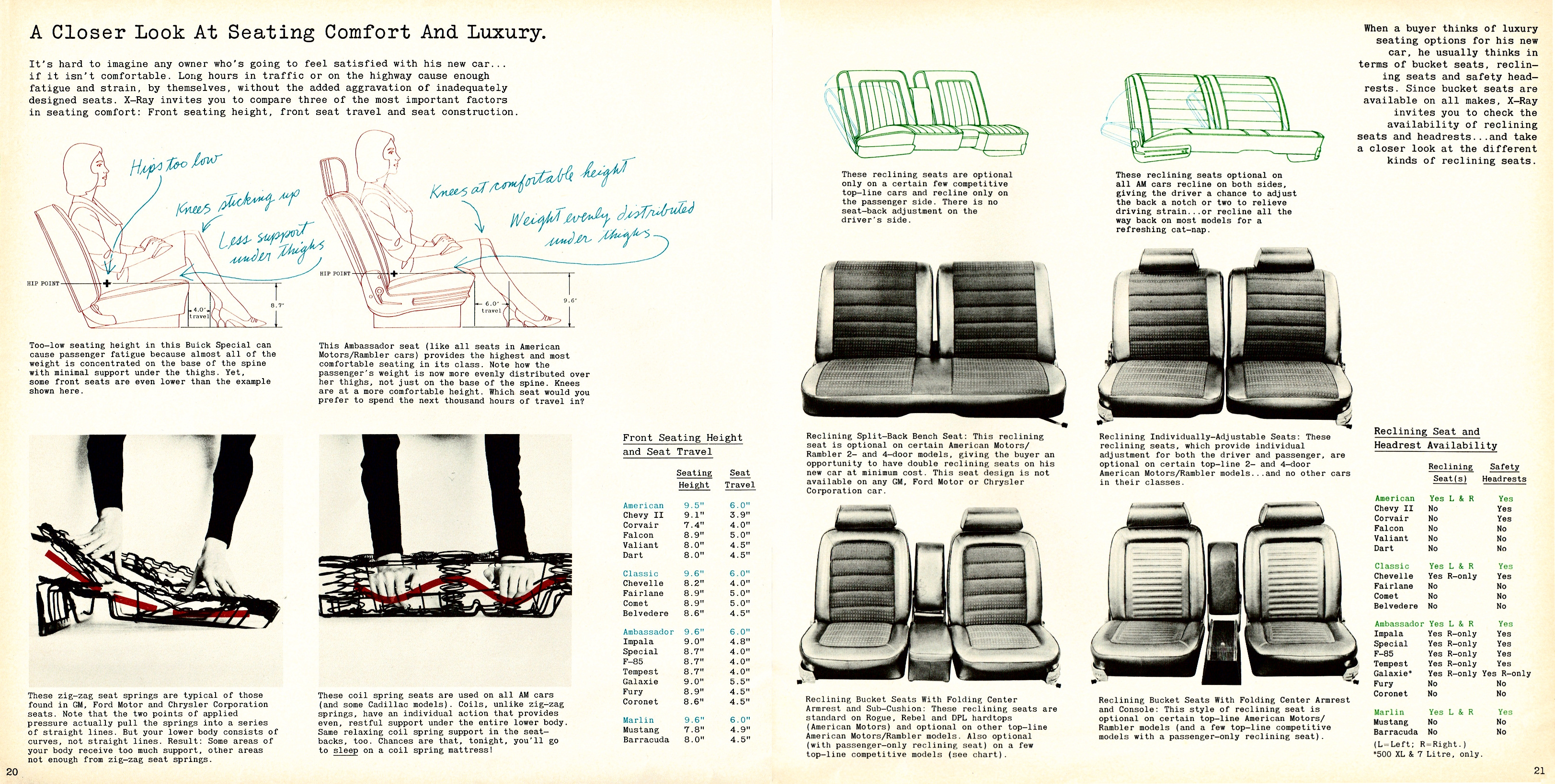 1966_X-Ray_AMC-20-21