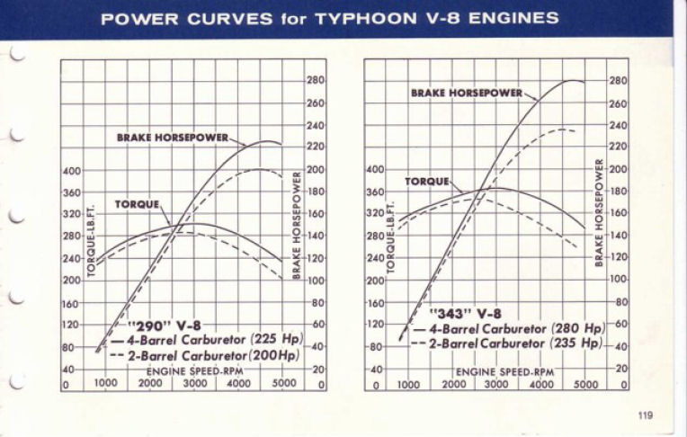 1967_AMC_Data_Book-119