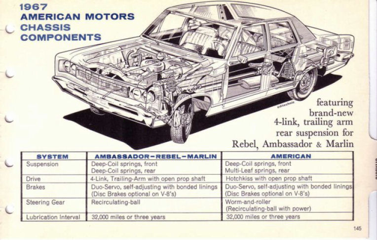 1967_AMC_Data_Book-145