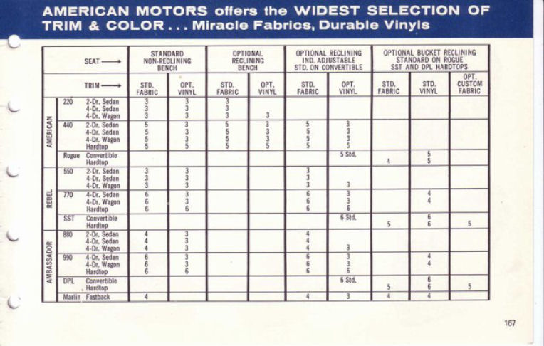 1967_AMC_Data_Book-167