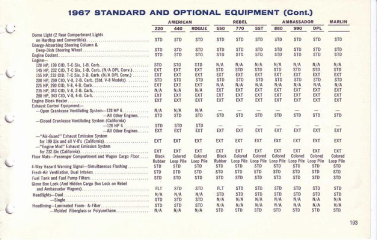 1967_AMC_Data_Book-193