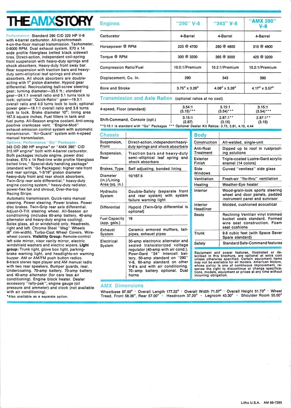 1968 AMX Story_Page_5