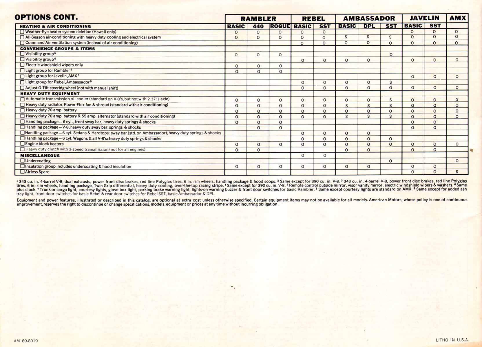 1969_AMC_Full_Line-48