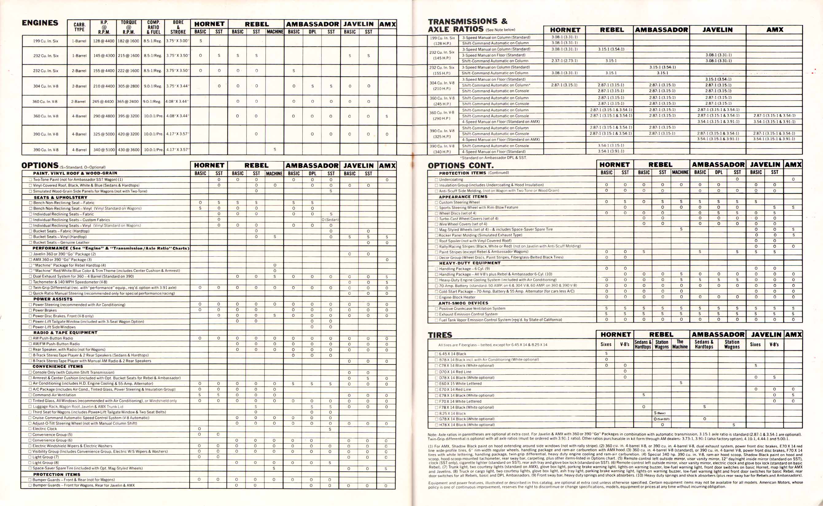 1970_AMC_Full_LIne_Prestige-46-47