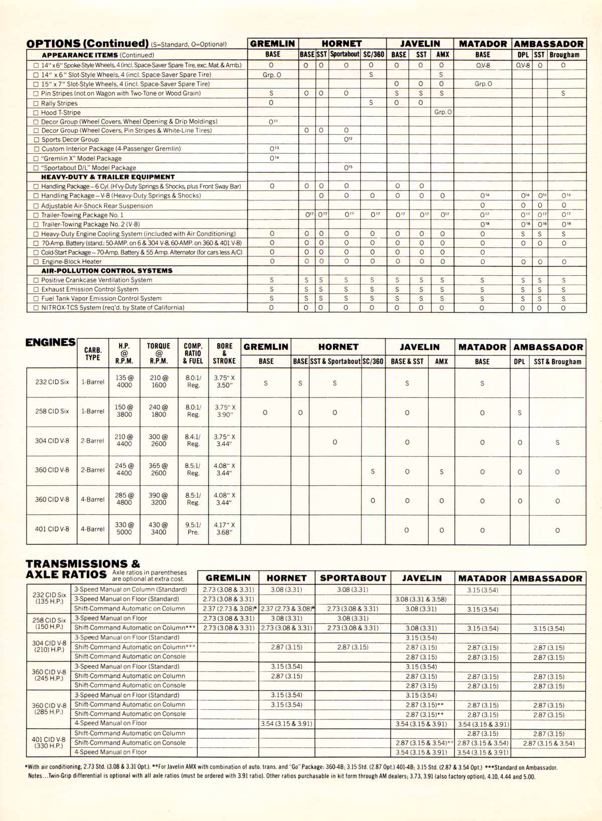 1971_AMC_Full_Line_Prestige-35