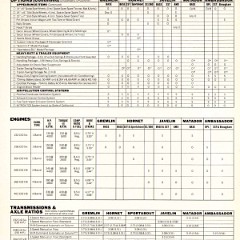 1971_AMC_Full_Line_Prestige-35