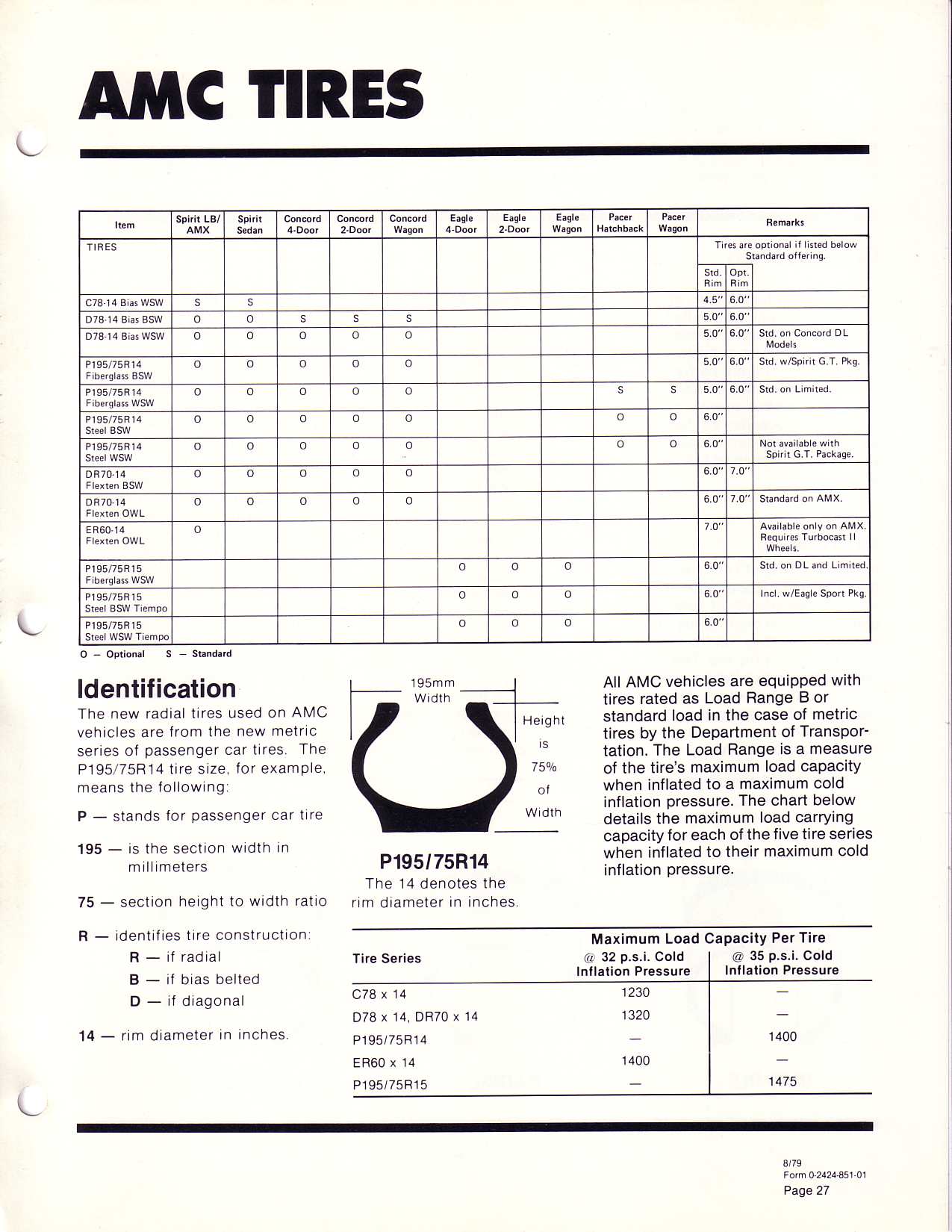 1980_AMC_Data_Book-B27