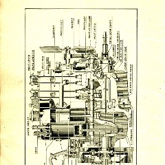 1918 Buick Instruction Book-4 Cyl-18