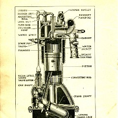 1918 Buick Instruction Book-4 Cyl-22