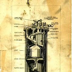 1918 Buick Instruction Book-4 Cyl-27