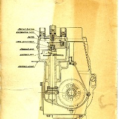 1918 Buick Instruction Book-4 Cyl-32