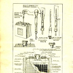 1918 Buick Instruction Book-4 Cyl-40