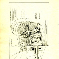 1918 Buick Instruction Book-4 Cyl-44