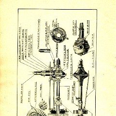 1918 Buick Instruction Book-4 Cyl-50