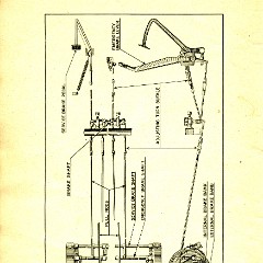 1918 Buick Instruction Book-4 Cyl-52