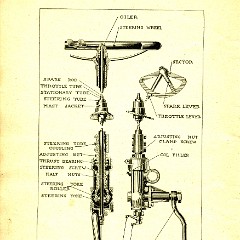 1918 Buick Instruction Book-4 Cyl-56