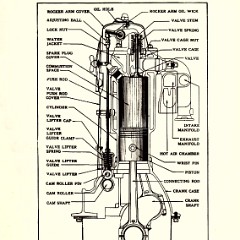 1923 Buick 6 cyl Reference Book-22