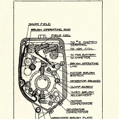 1923 Buick 6 cyl Reference Book-36