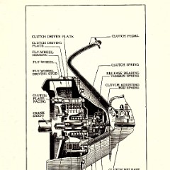 1923 Buick 6 cyl Reference Book-52