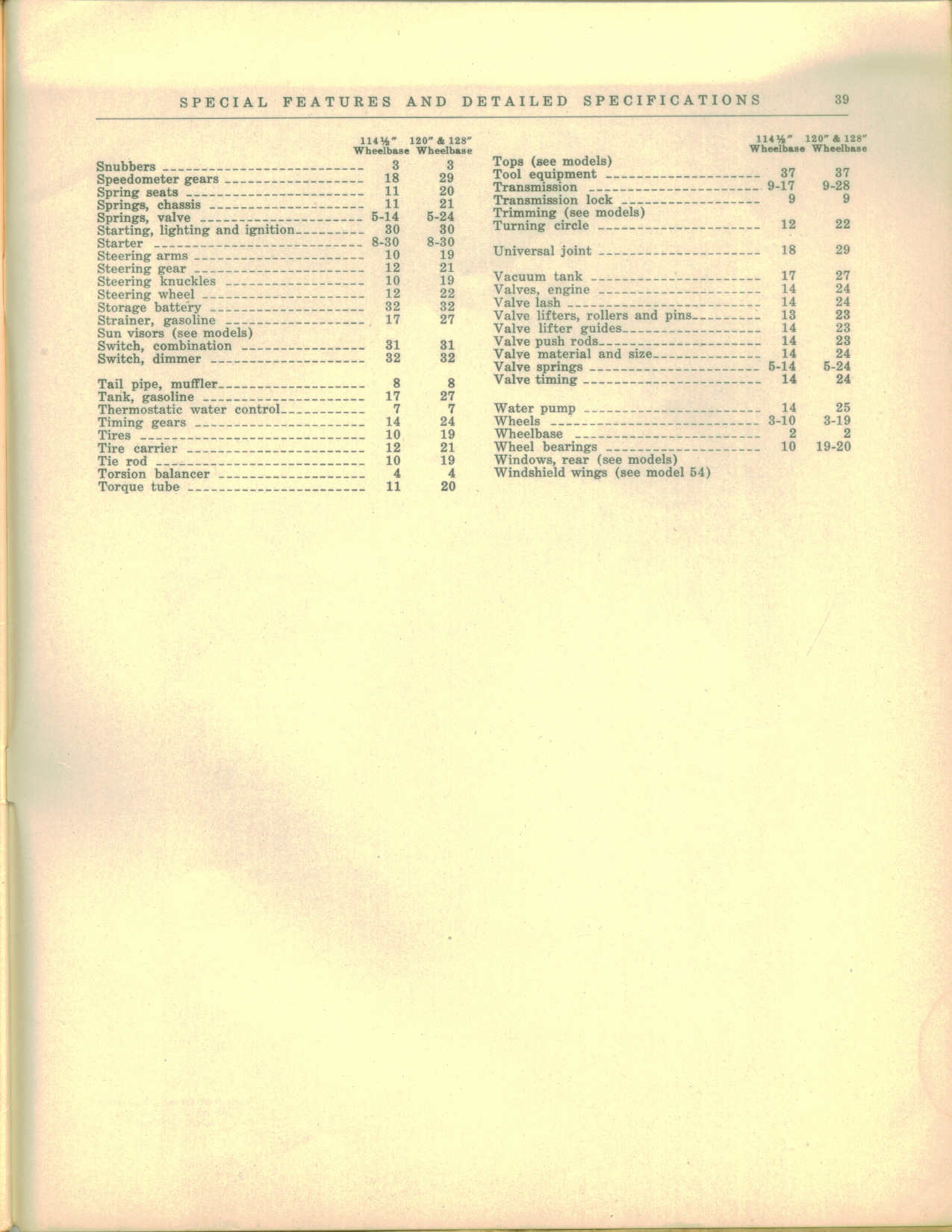 1927 Buick Special Features and Specs-39