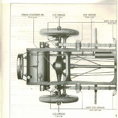 1928 Buick Reference Book-34