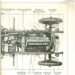 1928 Buick Reference Book-35