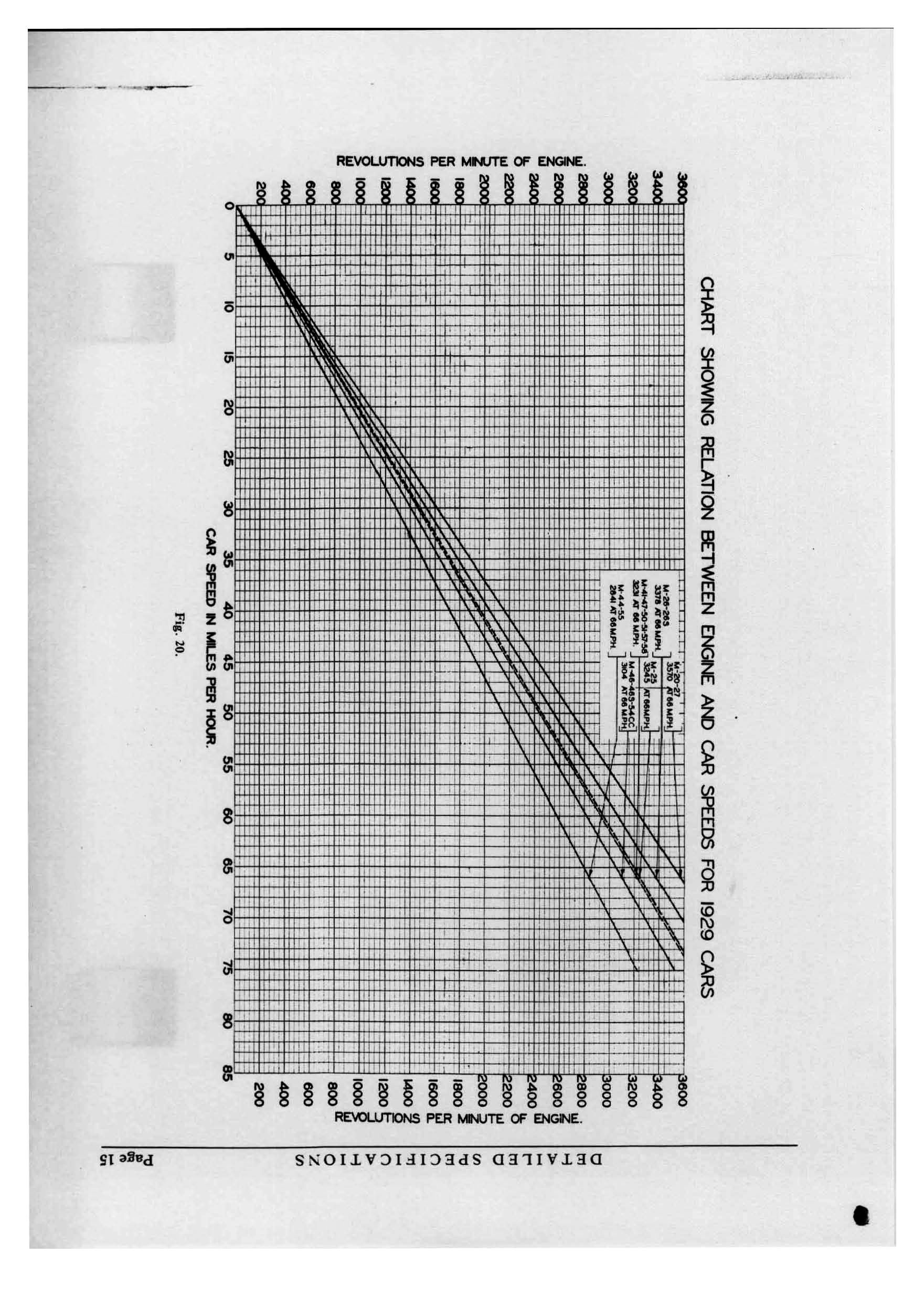 1929 Buick Detailed Specs-15