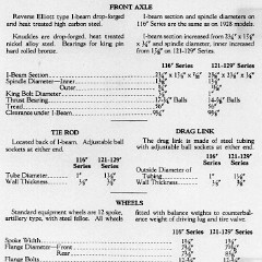 1929 Buick Detailed Specs-28