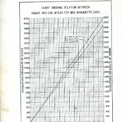 1930 Marquette Specs-06