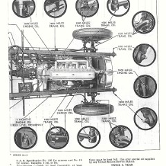 1932 Buick Reference Book-55