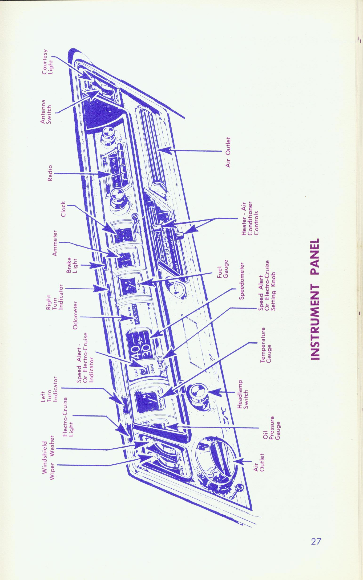 1967 Buick Riviera Manual Page 29