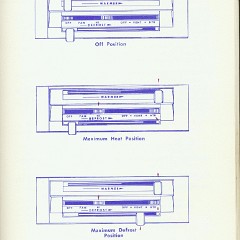 1967 Buick Riviera Manual Page 21