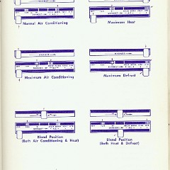 1967 Buick Riviera Manual Page 23