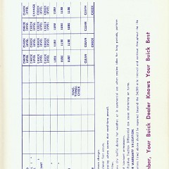 1967 Buick Riviera Manual Page 49