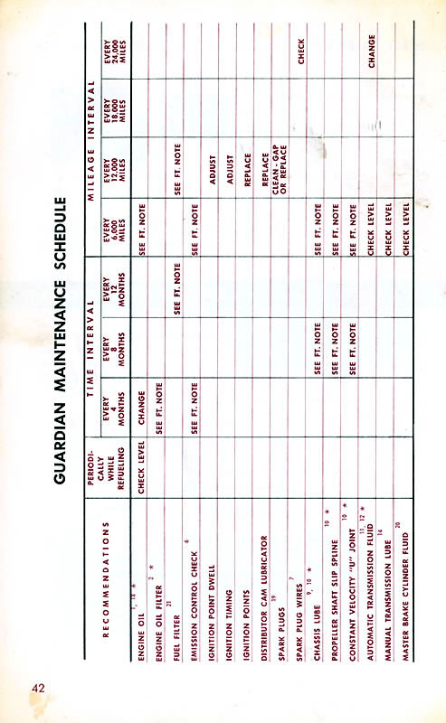 1968 Buick Owners Manual-42