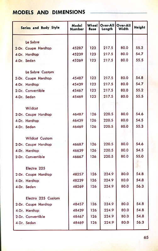 1968 Buick Owners Manual-65