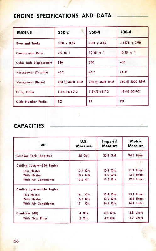 1968 Buick Owners Manual-66