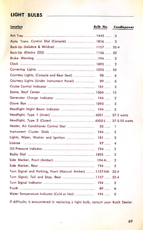 1968 Buick Owners Manual-69